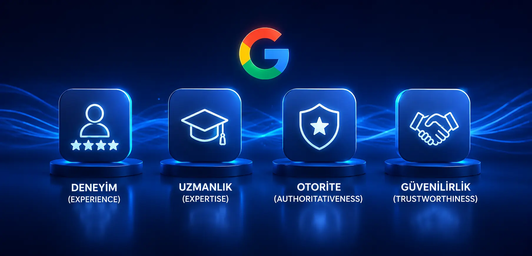 E-E-A-T dört bileşen deneyim uzmanlık otorite güvenilirlik