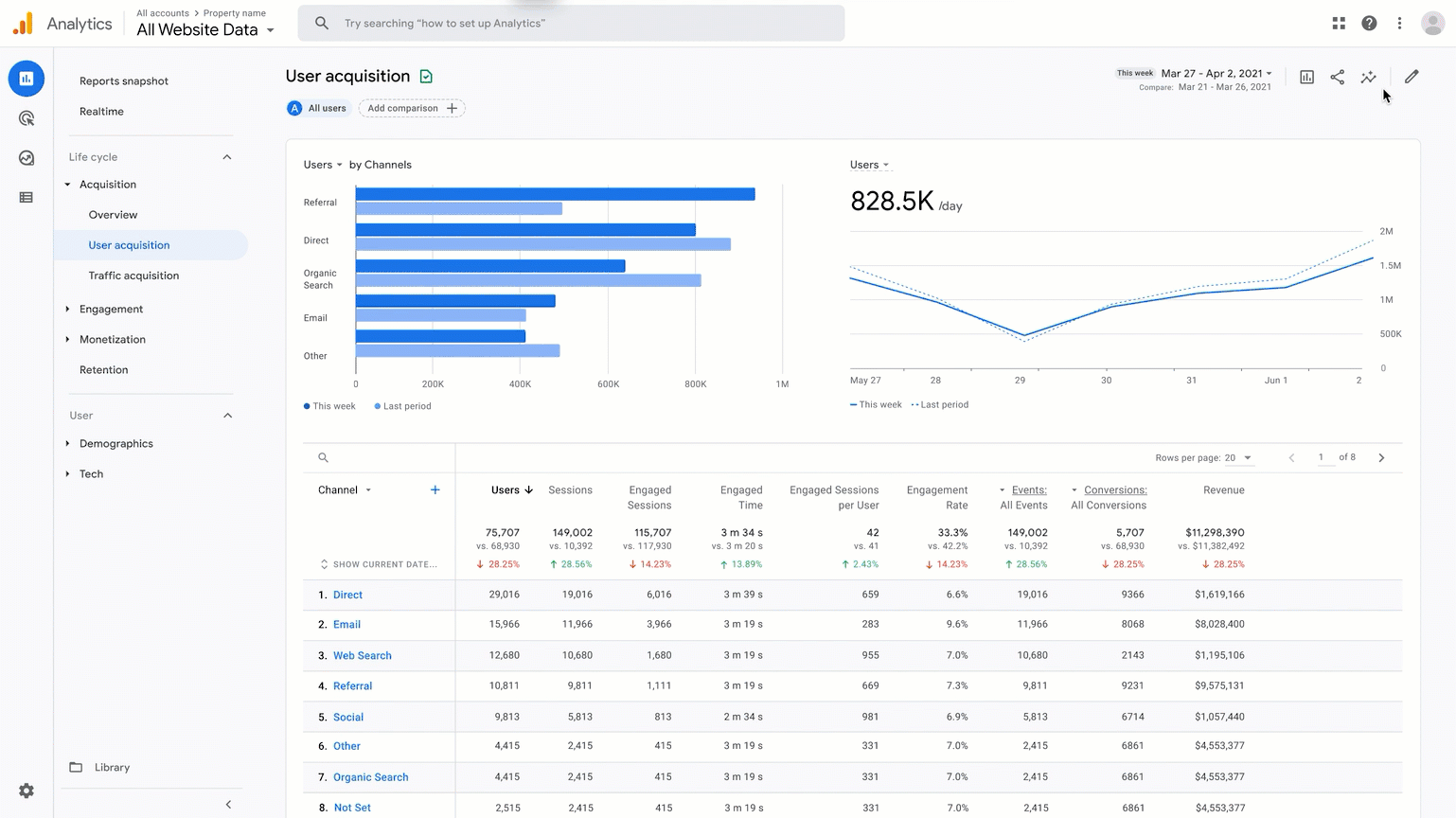 Google Analytics 4 dashboard ve veri analizi