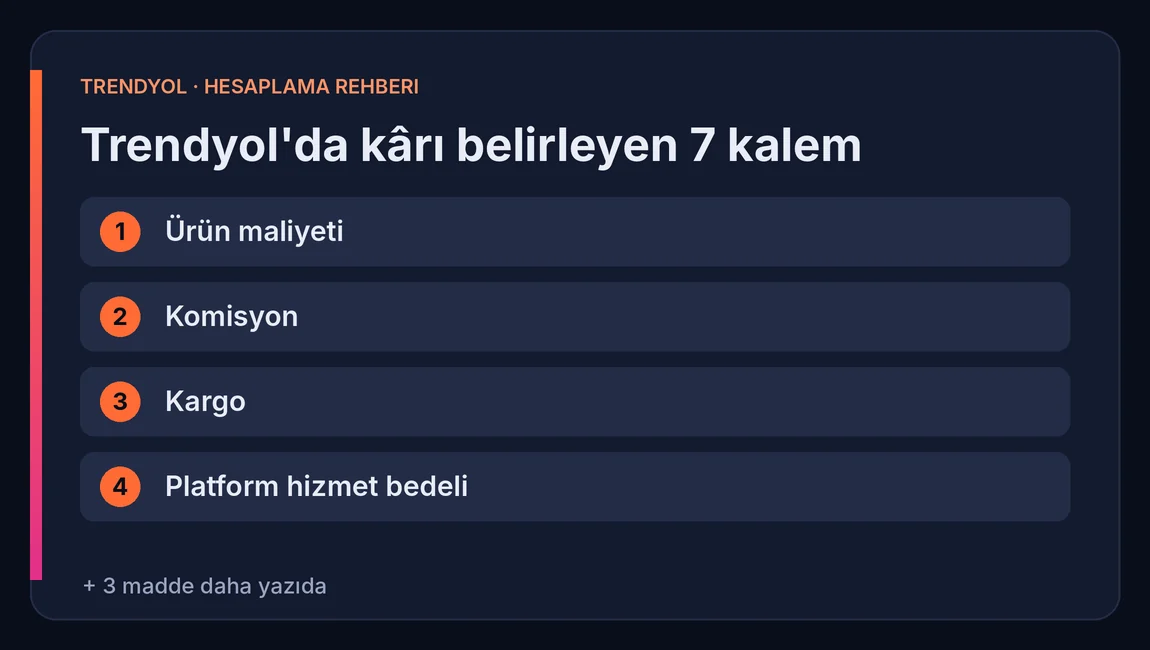 1. Trendyol'da kârı belirleyen 7 kalem