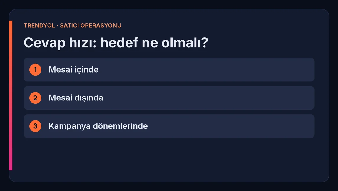 2. Cevap hızı: hedef ne olmalı?